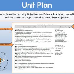 Ap biology unit 1 test multiple choice pdf