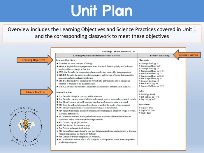 Ap biology unit 1 test multiple choice pdf