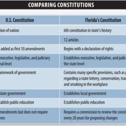 Comparative constitutions answer key pdf