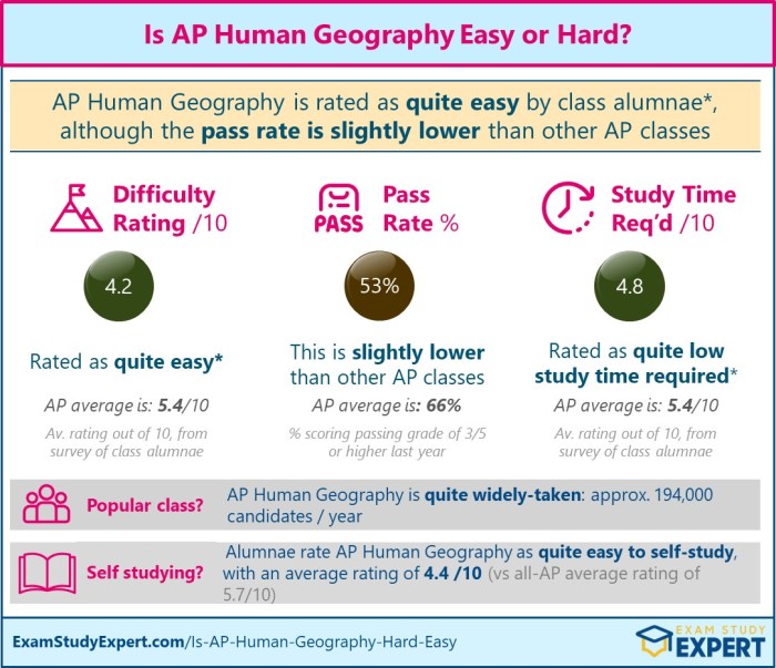 Ap human unit geo review