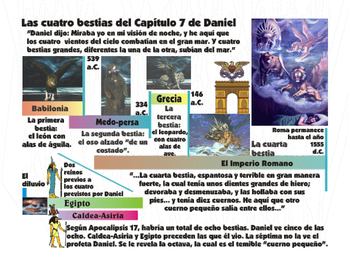 Las cuatro bestias de daniel