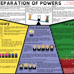 Separation of powers worksheet answers