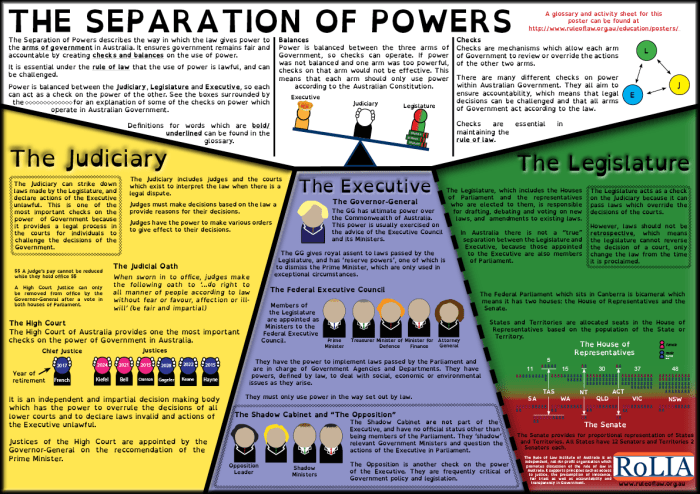 Separation of powers worksheet answers