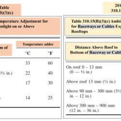 Temperature correction factor ambient exchange