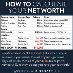 Calculating your net worth worksheet answers