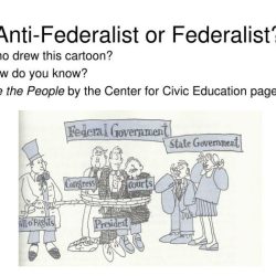 Federalist federalists constitution visions