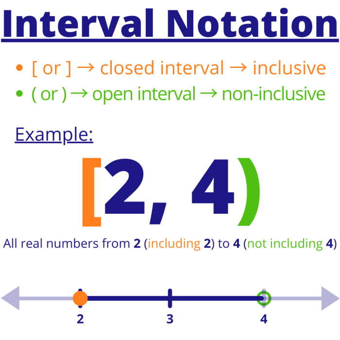 Use the interval 25-30 to find the monetary range